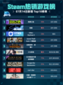 🔥Steam热销游戏榜英勇之地登顶💥