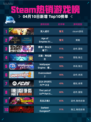 Steam热销游戏榜双人成行登顶