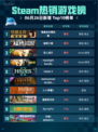 🔥Steam热销游戏榜情感反诈模拟器登顶💥
