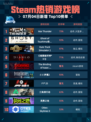🔥War Thunder登顶Steam热销榜！🚀