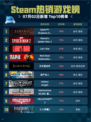 🔥Steam热销榜第一！《只狼》GOTY版登顶✨