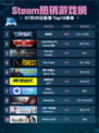 🔥解限机登顶Steam热销榜！🎮💥