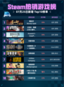 嗜血印登顶Steam热销榜🔥Bloody Spell爆火🔥