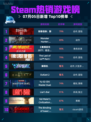 🔥Steam热销榜第一！《刺客信条：影》登顶💥