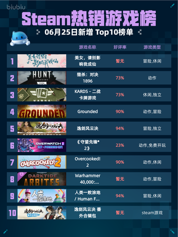 🔥Steam热销游戏榜美女，请别影响我成仙登顶💥截图1