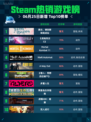 🔥Steam热销游戏榜美女，请别影响我成仙登顶💥