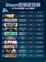 🎮Steam热销游戏榜双人成行登顶🔥