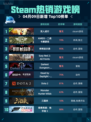 Steam热销游戏榜双人成行登顶