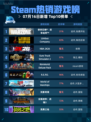 🔥Steam热销游戏榜登顶！使命召唤：战争地带™💥
