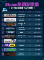 Steam热销游戏榜Warhammer 40,000: 星际战士2登顶