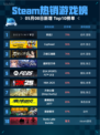 Steam热销游戏榜命运2登顶