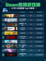 🔥Steam热销游戏榜双人成行登顶！🎮