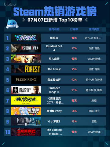 🔥解限机登顶Steam热销榜！🎮💥截图1