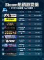 🎮Steam热销游戏榜《少女前线》登顶👑