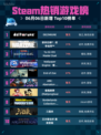 🔥Steam热销游戏榜DELTARUNE登顶💥🔥