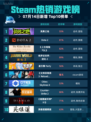 🎮Steam热销游戏榜英勇之地登顶🔥