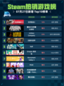 🔥Steam热销游戏榜生死狙击2登顶！💥