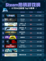 🔥解限机登顶Steam热销榜！🎮💥