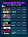 Steam热销游戏榜缺氧：史前行星包登顶🔥🎮