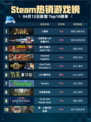 Steam热销游戏榜三国杀登顶