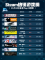 Steam热销游戏榜永恒轮回登顶