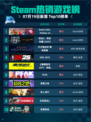 🔥Steam热销游戏榜Dead Cells登顶！💥