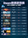 🔥Steam热销游戏榜Stellaris登顶！