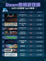 🔥Steam热销游戏榜Devil May Cry 5登顶🔥💥