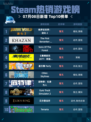 🔥Steam热销游戏榜《侏罗纪世界：进化2》登顶！🦖💥