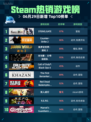 🔥Steam热销游戏榜STEINS;GATE登顶💥