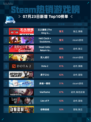 🔥Steam热销游戏榜王之凝视登顶！👑