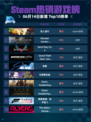 Steam热销游戏榜双人成行登顶🔥超好玩-game必备🎉
