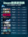 🔥Steam热销游戏榜缺氧完整包登顶🎉🎮