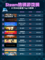 🔥War Thunder登顶Steam热销榜！💥