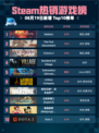 🎮Steam热销游戏榜Stellaris登顶🔥