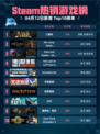 🔥Steam热销游戏榜三国杀登顶🎉