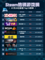 🔥Steam热销游戏榜完蛋！我被美女包围了！1+2登顶💥