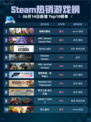 Steam热销游戏榜缺氧完整包登顶🔥超值入手🎉