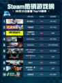 🔥Steam热销榜《雨中冒险2》登顶！🎮💥