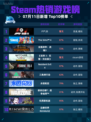 🔥Steam热销游戏榜F1® 25登顶💥
