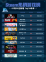 🔥Steam热销游戏榜F1® 25登顶💥