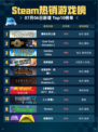 🔥霍格沃茨之遗登顶Steam热销榜✨