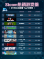 🔥解限机登顶Steam热销榜！🎮