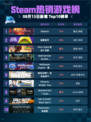 🎮Steam热销游戏榜Stellaris登顶！💥