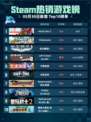 Steam热销游戏榜World War Z登顶