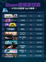 🔥Steam热销游戏榜STEINS;GATE登顶💥