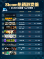 Steam热销游戏榜命运2登顶