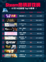 🔥Steam热销游戏榜霓虹深渊1+2登顶🏆