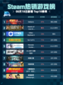 🎮Steam热销游戏榜Stellaris登顶！👑