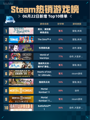 🔥Steam热销游戏榜美女，请别影响我成仙登顶✨截图1